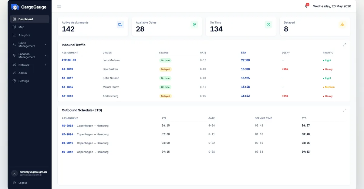 The CargoGauge operator dashboard, showing active assignments, gate availability, on-time and delayed counts, and an inbound traffic table with ETAs and delay figures.